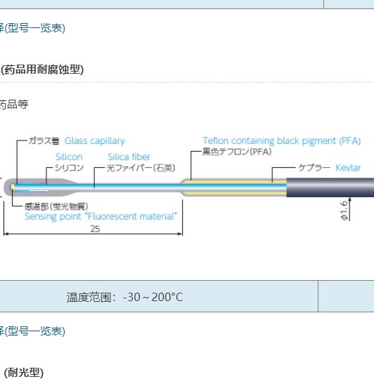 ANRITSU安立计器温度计荧光式光纤温度计专用传感器FS200-*M(药品用耐腐蚀型)