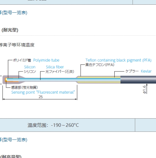 ANRITSU安立计器温度计荧光式光纤温度计专用传感器FS300-*M (耐光型)