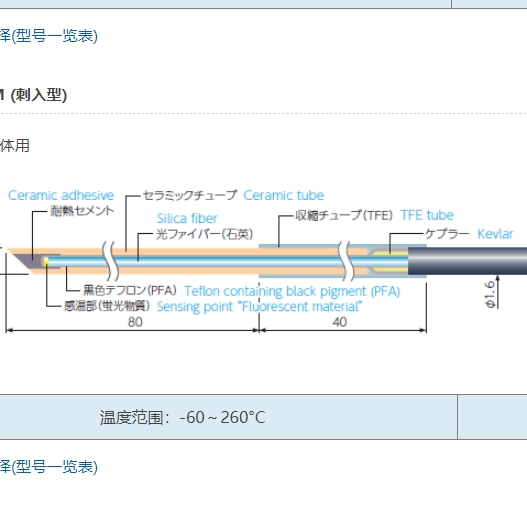 ANRITSU安立计器温度计荧光式光纤温度计专用传感器FS500-*M (刺入型)