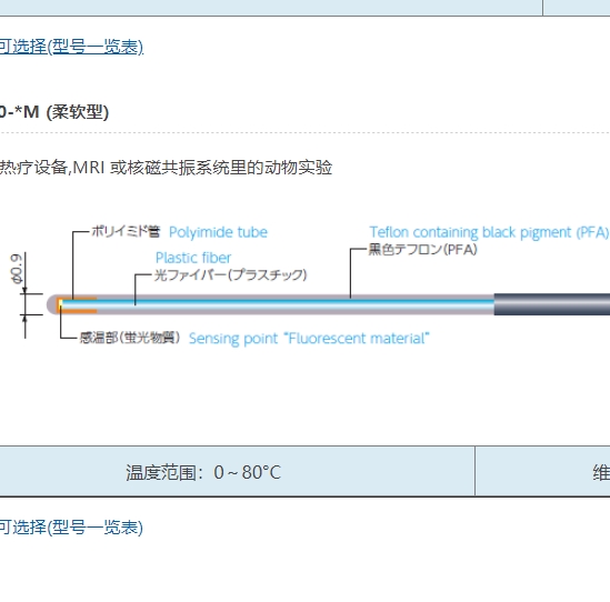 ANRITSU安立计器温度计荧光式光纤温度计专用传感器FS600-*M (柔软型)