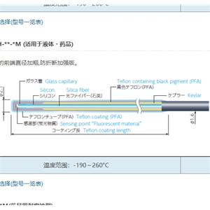 ANRITSU安立计器温度计荧光式光纤温度计专用传感器FS150H-**-*M (适用于液体・药品)