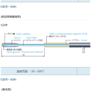 ANRITSU安立计器温度计荧光式光纤温度计专用传感器FS200-*M(药品用耐腐蚀型)