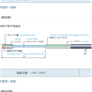 ANRITSU安立计器温度计荧光式光纤温度计专用传感器FS300-*M (耐光型)