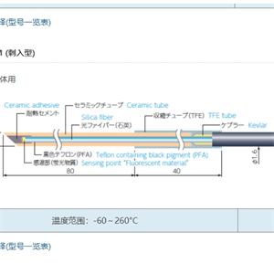 ANRITSU安立计器温度计荧光式光纤温度计专用传感器FS500-*M (刺入型)