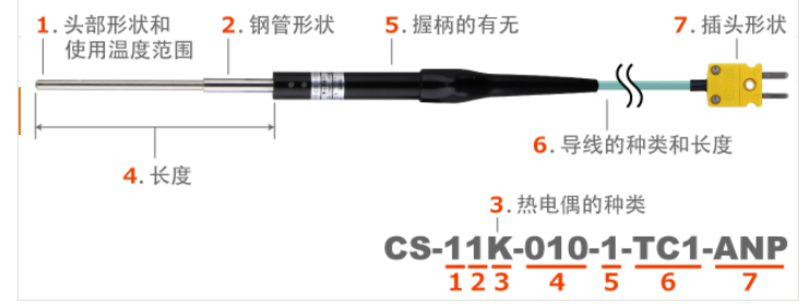 安立anritsu 微小表面用温度传感器　CS系列