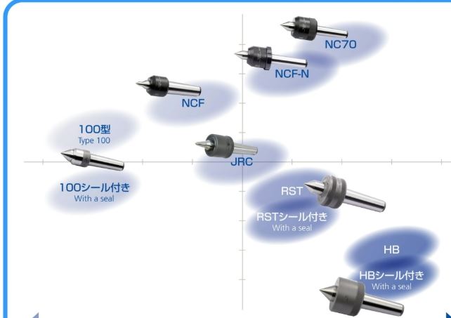 FUTAMURA二村NCF5-002顶尖 详询  关15908970566