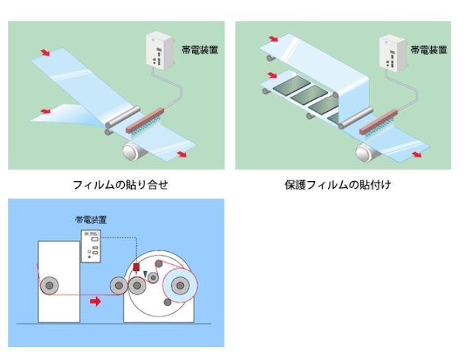 KASUGA春日电机静电消除器PST-2005N详询  关159-0897-0566