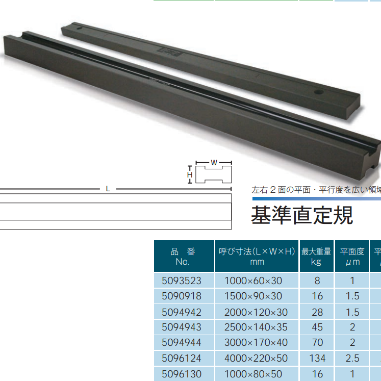日本进口Sodick沙迪克基准直尺5094942荆