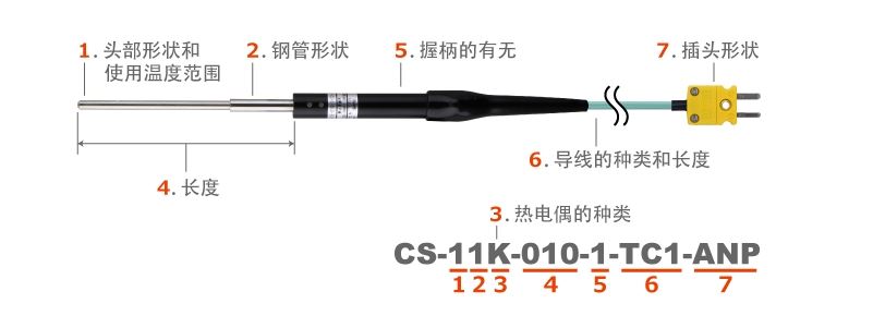 日本ANRITSU安立計器温度传感器 CS-01E-010-1-TC1-ANP