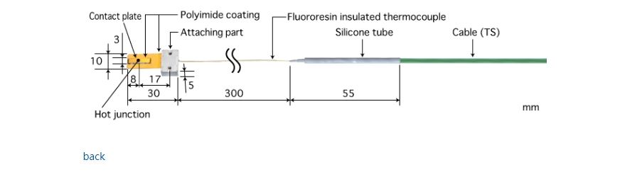 日本 ANRITSU安立計器  组装型移动回转表面用温度传感器  UH-16E-03-TS1-W
