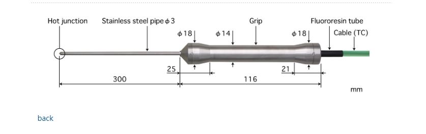 日本ANRITSU安立計器 食品用内部温度传感器BC-31E-030-TC1-ANPC