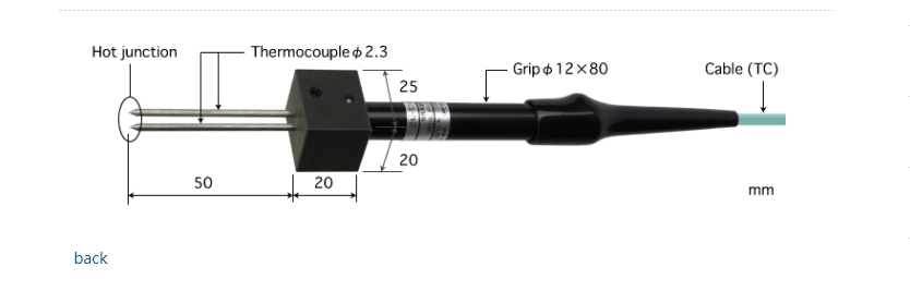 溶融金属表面用  524E-TC1-ANP.png