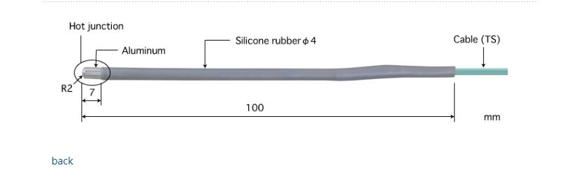 日本 ANRITSU安立計器 直肠用柔软型温度传感器  1601E-TS1-ANP