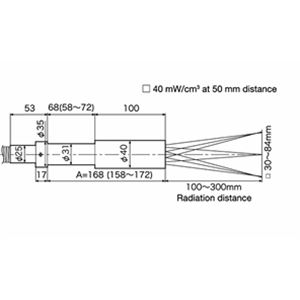 USHIO牛尾受光器UVD-S365SA详询  关159-0897-0566