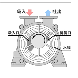 日本樫山工业kashiyama真空泵水泵LEM20MA青岛平山郭-158-54210565