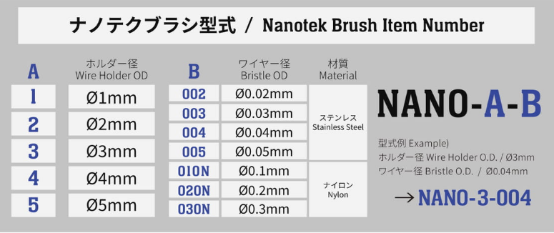 KITA喜多NANO-4-004纳米技术刷清洁去除焊料156/5513/4803