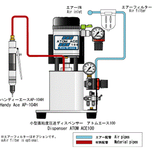 Ace-Giken日本技研高压对应便携式应用程序 APS-104H