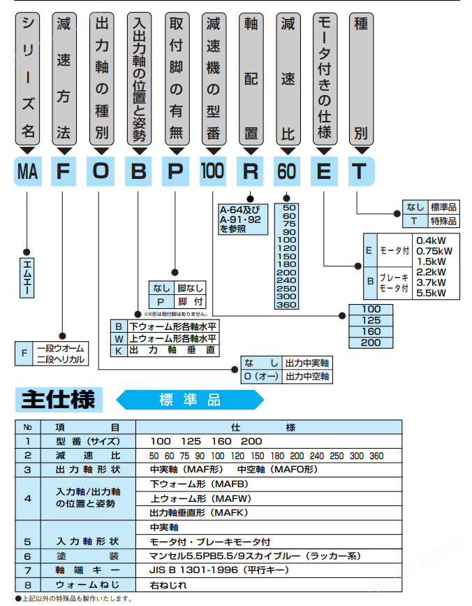 MAKISHINKO牧新光 蜗轮减速机MAH系列