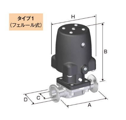Fujikin富士金隔膜阀门BNWCW-25PE青岛平山技研刘156-21198049