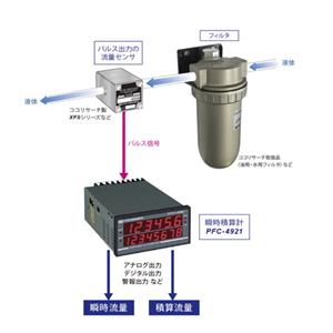 日本COCOREASERCH转速计PFC-4921流量计15713876121