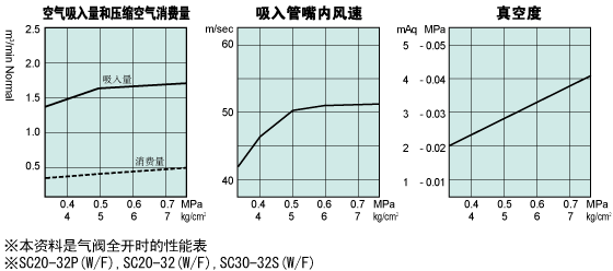 性能表 性能表