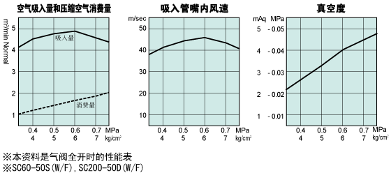 性能表 性能表