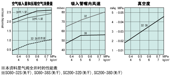 性能表 性能表
