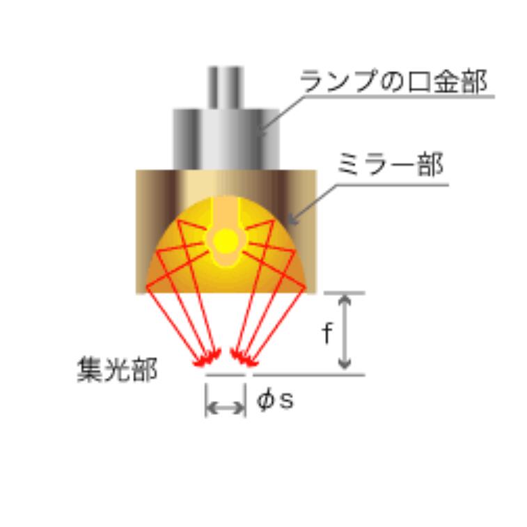 INFLIDGE英富丽HSH‑7超小型自然风冷卤素点辐射加热器15713876121