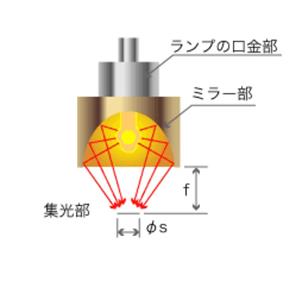 INFLIDGE英富丽HSH‑7超小型自然风冷卤素点辐射加热器15713876121